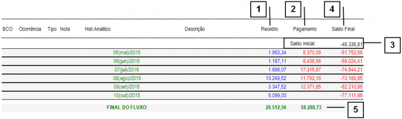 Arquivo:RELATORIOS-FINANCEIRO-Fluxo de Caixa.09.png