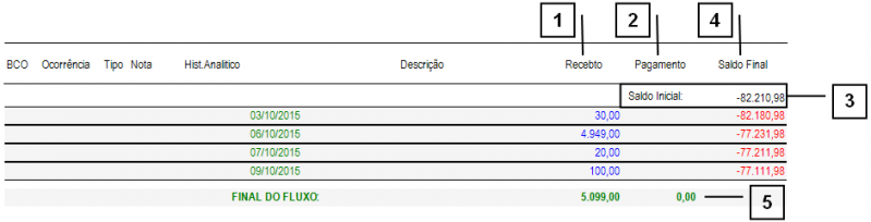 Arquivo:RELATORIOS-FINANCEIRO-Fluxo de Caixa.10.png
