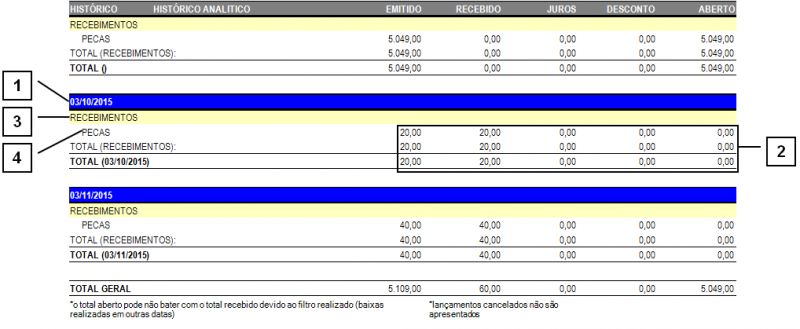 Arquivo:RELATORIOS-FINANCEIRO-Contas a Pagar.16.png