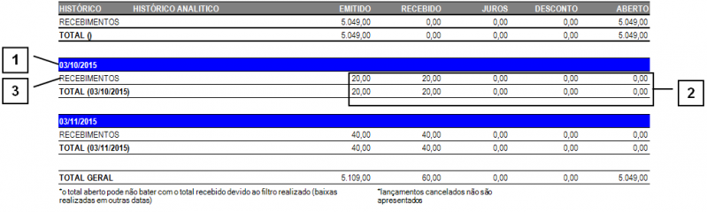 Arquivo:RELATORIOS-FINANCEIRO-Contas a Pagar.15.png