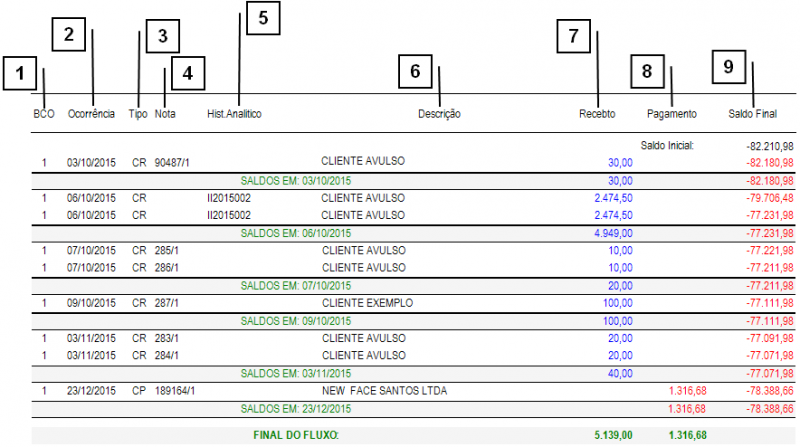 Arquivo:RELATORIOS-FINANCEIRO-Fluxo de Caixa.08.png